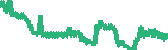data