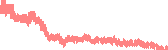 data