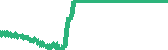 data