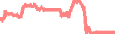 data
