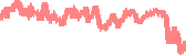 data