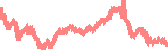 data