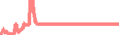 data
