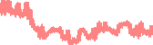 data