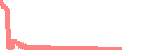 data
