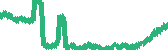 data