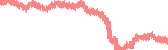 data