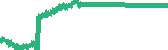 data