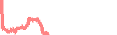 data