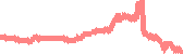 data