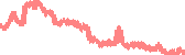 data