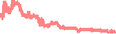 data