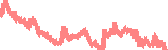 data