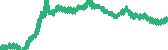 data