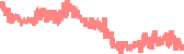 data