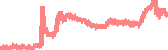 data