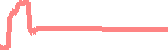 data
