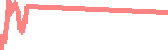 data