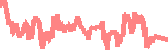 data