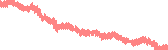 data