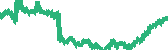 data