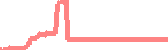 data