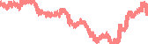 data