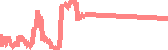 data