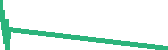 data