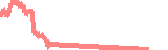 data
