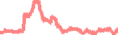 data