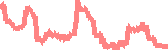 data