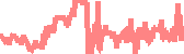 data
