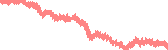 data