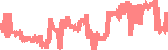 data