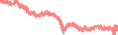 data