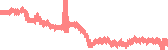 data