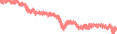 data