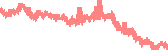 data