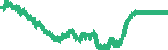 data