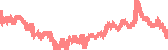 data