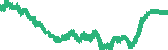 data