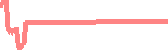data