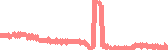 data