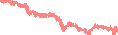 data