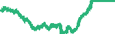 data