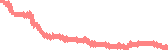 data