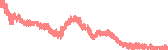 data