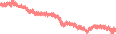 data