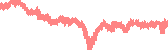 data